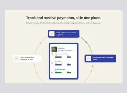 customer screens