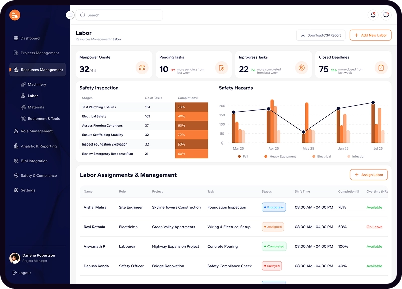 Dashboard Screen