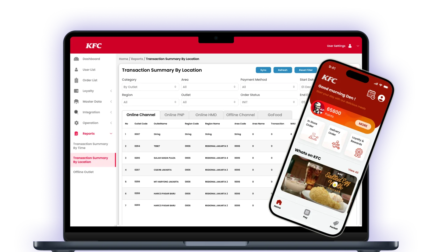 How MaxLevels Modernized KFC Indonesia's Omnichannel Ordering Platform