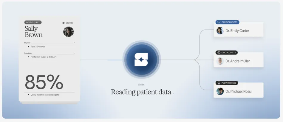 AI Receptionist workflow interface showing appointment scheduling and patient intake